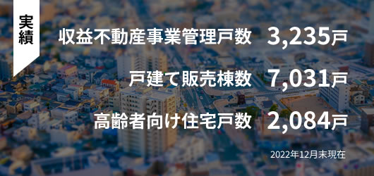 実績 収益不動産事業管理戸数3,235戸 戸建て販売棟数7,031戸 高齢者向け住宅戸数2,084戸 2022年12月末現在